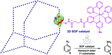 Graphical abstract: Postmodification of a supramolecular organic framework: visible-light-induced recyclable heterogeneous photocatalysis for the reduction of azides to amines