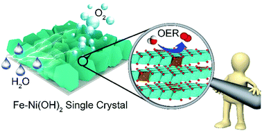 Graphical abstract: Free-standing single-crystalline NiFe-hydroxide nanoflake arrays: a self-activated and robust electrocatalyst for oxygen evolution