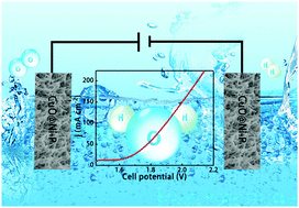 Graphical abstract: A self-supported amorphous Ni–P alloy on a CuO nanowire array: an efficient 3D electrode catalyst for water splitting in alkaline media