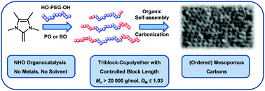 Graphical abstract: Controlled preparation of amphiphilic triblock-copolyether in a metal- and solvent-free approach for tailored structure-directing agents