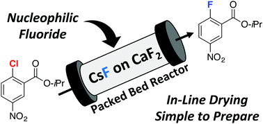 Graphical abstract: Nucleophilic fluorination facilitated by a CsF–CaF2 packed bed reactor in continuous flow