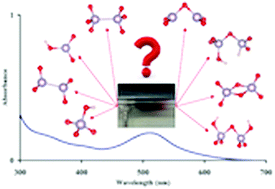 Graphical abstract: Unraveling the mystery of “tech red” – a volatile technetium oxide