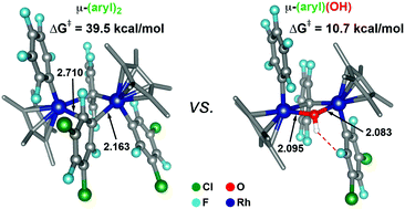 Graphical abstract: Hidden aryl-exchange processes in stable 16e RhIII [RhCp*Ar2] complexes, and their unexpected transmetalation mechanism