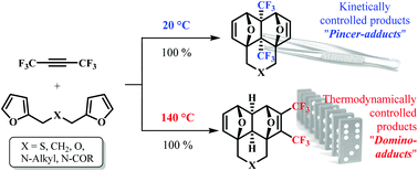 Graphical abstract: Diels–Alder reactions between hexafluoro-2-butyne and bis-furyl dienes: kinetic versus thermodynamic control