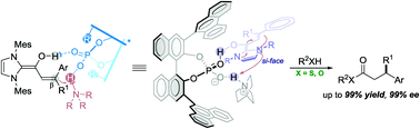 Graphical abstract: Enantioselective cooperative proton-transfer catalysis using chiral ammonium phosphates