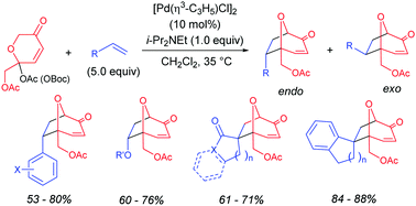 Graphical abstract: Efficient generation of an oxidopyrylium ylide using a Pd catalyst and its [5+2] cycloadditions with several dipolarophiles