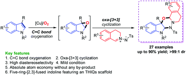 Graphical abstract: Highly diastereoselective oxa-[3+3] cyclization with C,N-cyclic azomethine imines via the copper-catalyzed aerobic oxygenated C [[double bond, length as m-dash]] C bond of indoles