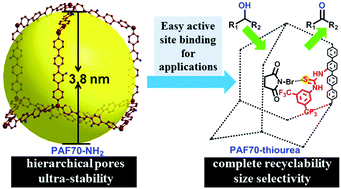 Graphical abstract: Task-specific design of a hierarchical porous aromatic framework as an ultrastable platform for large-sized catalytic active site binding