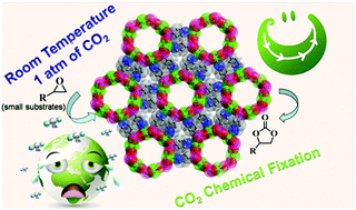Graphical abstract: A highly stable MnII phosphonate as a highly efficient catalyst for CO2 fixation under ambient conditions