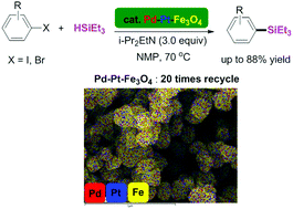 Graphical abstract: Arylsilylation of aryl halides using the magnetically recyclable bimetallic Pd–Pt–Fe3O4 catalyst