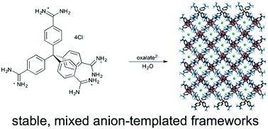 Graphical abstract: Mixed halide/oxoanion-templated frameworks