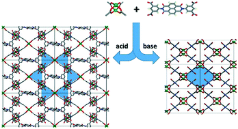 Graphical abstract: Acid–base directed supramolecular isomers of isophthalate based MOFs for CO2 adsorption and transformation