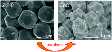 Graphical abstract: Size-controlled synthesis of ZIF-8 particles and their pyrolytic conversion into ZnO aggregates as photoanode materials of dye-sensitized solar cells