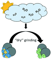 Graphical abstract: Inadvertent liquid assisted grinding: a key to “dry” organic mechano-co-crystallisation?