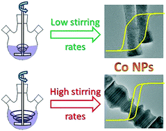 Graphical abstract: Control of the crystal habit and magnetic properties of Co nanoparticles through the stirring rate