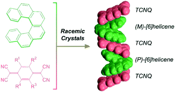 Graphical abstract: Racemic charge-transfer complexes of a helical polycyclic aromatic hydrocarbon molecule