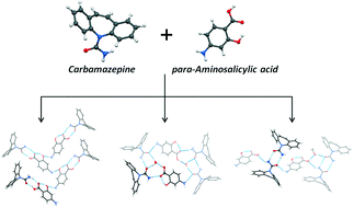 Graphical abstract: Novel drug–drug cocrystals of carbamazepine with para-aminosalicylic acid: screening, crystal structures and comparative study of carbamazepine cocrystal formation thermodynamics