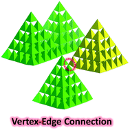 Graphical abstract: Assembly of supertetrahedral clusters into a Cu–In–S superlattice via an unprecedented vertex–edge connection mode