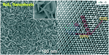 Graphical abstract: Growth of two-dimensional rhenium disulfide (ReS2) nanosheets with a few layers at low temperature