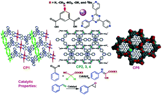 Graphical abstract: Structural diversity and catalytic properties of five Co2(COO)4 cluster-based coordination polymers modified with R-isophthalic acid (R = H, NO2, CH3, OH and tBu)