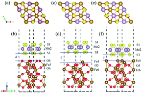 Graphical abstract: Electronic and optical properties of MoS2/α-Fe2O3(0001) heterostructures: a first-principles investigation
