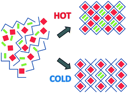 Graphical abstract: Crystallisation temperature control of stoichiometry and selectivity in host–guest compounds
