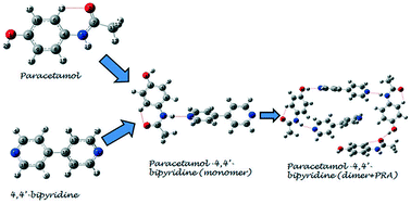 Graphical abstract: Molecular structure and hydrogen bond interactions of a paracetamol–4,4′-bipyridine cocrystal studied using a vibrational spectroscopic and quantum chemical approach