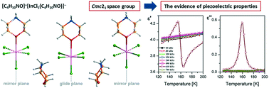 Graphical abstract: Morpholinium chloroindate(iii) complex: a rare acentric structural arrangement leading to piezoelectric properties