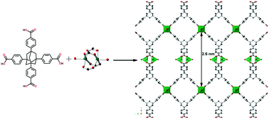 Graphical abstract: Non-interpenetrated Cu-based MOF constructed from a rediscovered tetrahedral ligand