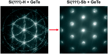 Graphical abstract: Tailoring the epitaxy of Sb2Te3 and GeTe thin films using surface passivation