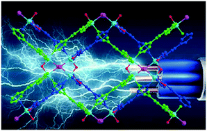 Graphical abstract: Metal–organic frameworks based on halogen-bridged dinuclear-Cu-nodes as promising materials for high performance supercapacitor electrodes