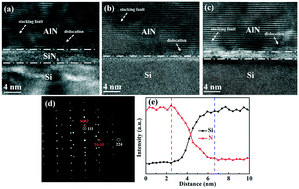 Graphical abstract: Nucleation layer design for growth of a high-quality AlN epitaxial film on a Si(111) substrate