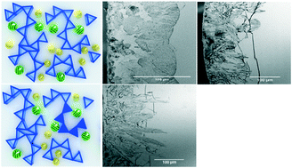 Graphical abstract: Structural effects on glass stability and crystallization