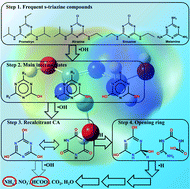 Graphical abstract: Mechanism of degradation of a nitrogenous heterocycle induced by a reductive radical: decomposition of a sym-triazine ring