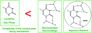 Graphical abstract: The excited-state decay mechanism of 2,4-dithiothymine in the gas phase, microsolvated surroundings, and aqueous solution