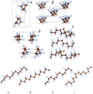 Graphical abstract: Defects in crystalline PVDF: a density functional theory-density functional tight binding study