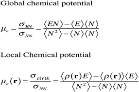 Graphical abstract: Local chemical potential, local hardness, and dual descriptors in temperature dependent chemical reactivity theory