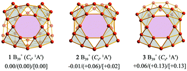 Graphical abstract: Cage-like B39+ clusters with the bonding pattern of σ + π double delocalization: new members of the borospherene family