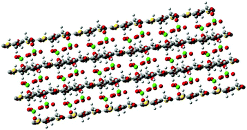 Graphical abstract: Distribution of dopant ions around poly(3,4-ethylenedioxythiophene) chains: a theoretical study