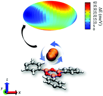 Graphical abstract: The rotational dynamics of H2 adsorbed in covalent organic frameworks