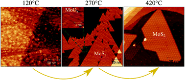 Graphical abstract: Single-layer MoS2 formation by sulfidation of molybdenum oxides in different oxidation states on Au(111)