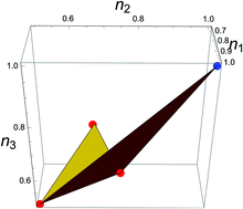 Graphical abstract: Towards a formal definition of static and dynamic electronic correlations