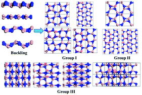 Graphical abstract: Structural, electronic and mechanical properties of sp3-hybridized BN phases