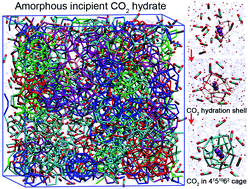 Graphical abstract: What are the key factors governing the nucleation of CO2 hydrate?