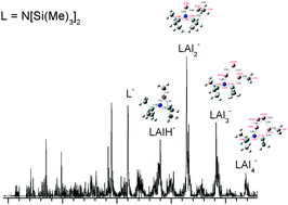 Graphical abstract: Low oxidation state aluminum-containing cluster anions: LAlH− and LAln− (n = 2–4, L = N[Si(Me)3]2)