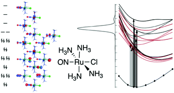 Graphical abstract: Photophysical properties and the NO photorelease mechanism of a ruthenium nitrosyl model complex investigated using the CASSCF-in-DFT embedding approach