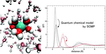 Graphical abstract: Cation solvation with quantum chemical effects modeled by a size-consistent multi-partitioning quantum mechanics/molecular mechanics method