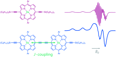 Graphical abstract: Quantifying the exchange coupling in linear copper porphyrin oligomers