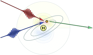 Graphical abstract: Time-resolved X-ray scattering by electronic wave packets: analytic solutions to the hydrogen atom