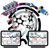 Graphical abstract: Fingerprints of inter- and intramolecular hydrogen bonding in saligenin–water clusters revealed by mid- and far-infrared spectroscopy